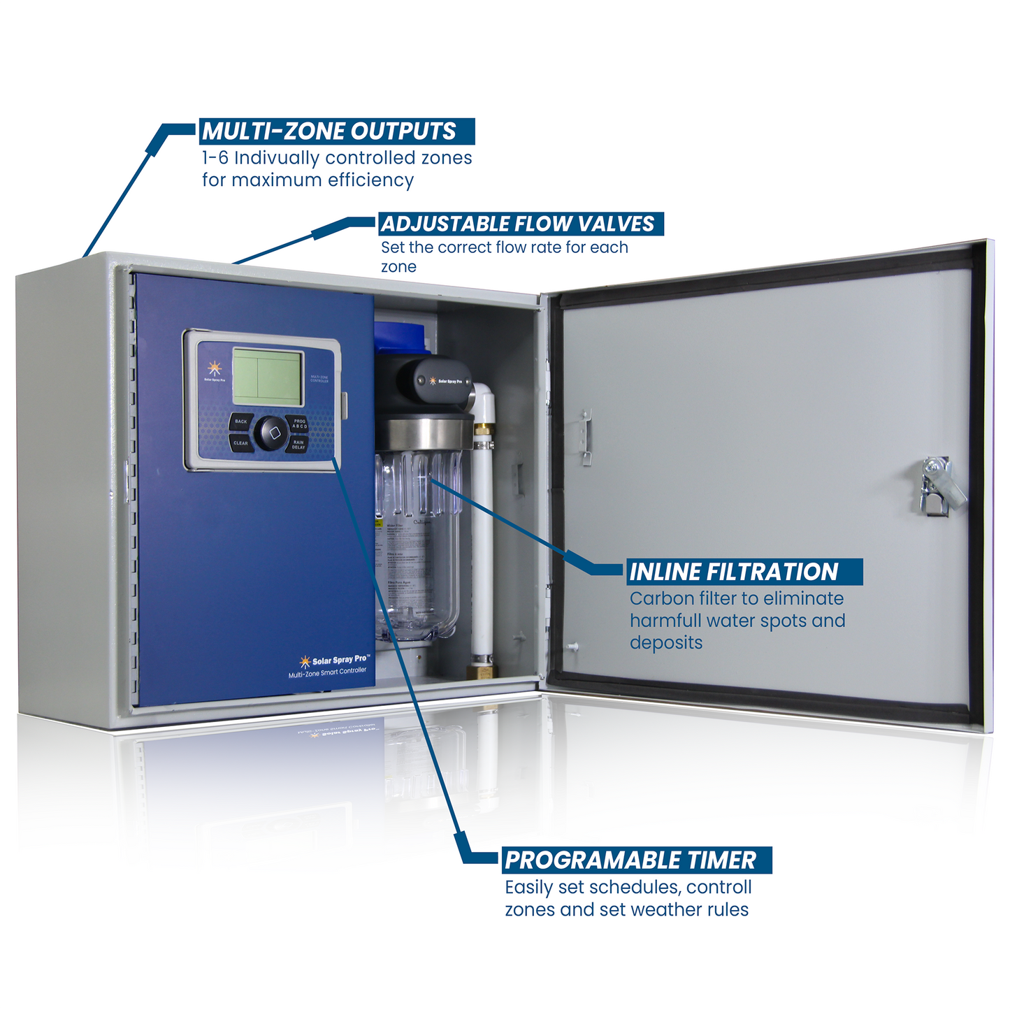 Solar Spray Pro™ | Multi-Zone Smart Controller