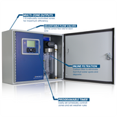 Home Elite Series Multi Zone Smart Controller – Solar Panel Cleaning System